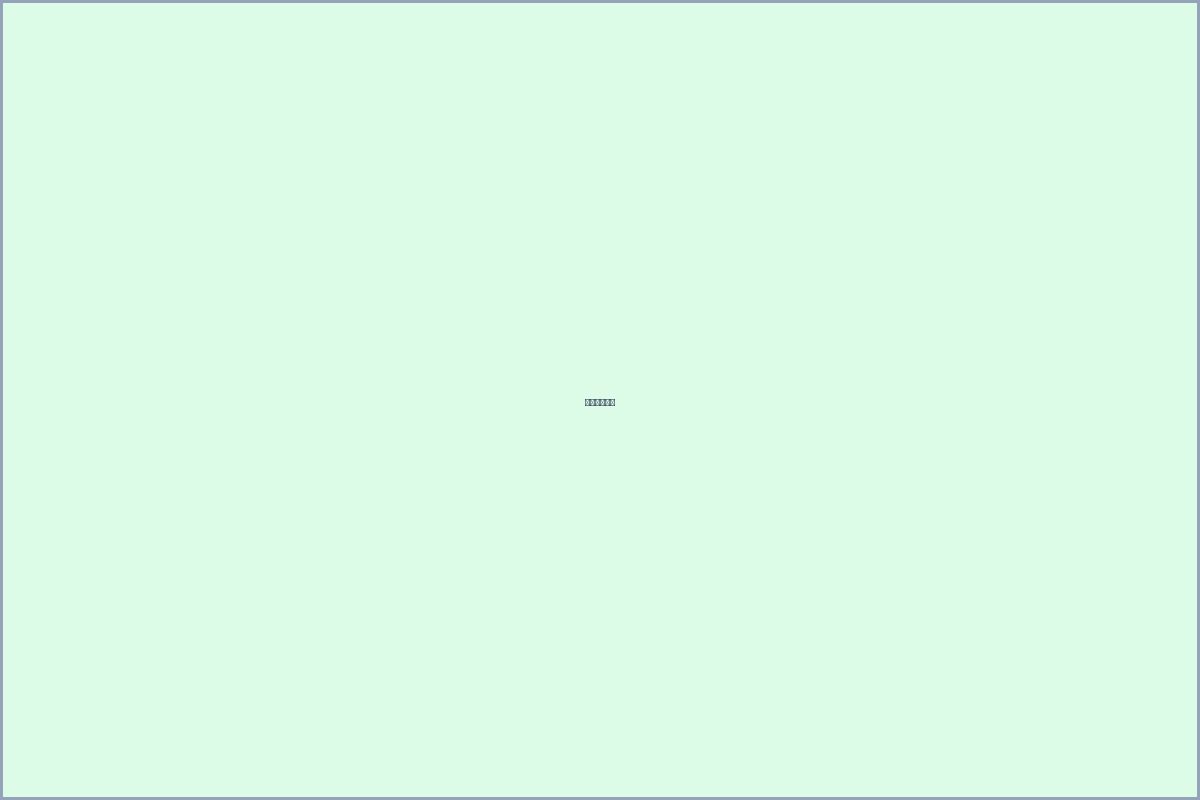 잇몸 치료 장면